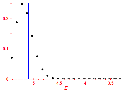 Strength function